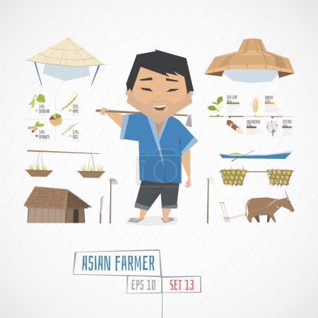 滑稽人物亚洲农夫